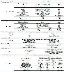 Contd. table 3