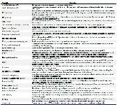 Table 4. Variables and definitions included in the selected studies in the review