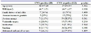 Table 1. Comparison of demographic data between CMV positive and CMV negative groups
CMV: Cytomegalovirus. BMI: Body Mass Index. Data are presented as N (%) or mean&plusmn;SD