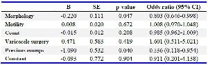 Table 4. Results of logistic regression on sperm parameters and previous mumps or varicocele surgery
CI: Confidence Interval