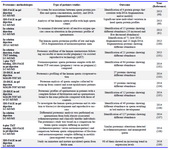 Table 1. Proteomics studies of the human spermatozoa