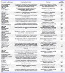 Table 1. Proteomics studies of the human spermatozoa