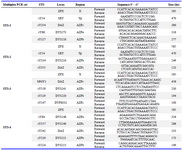 Supplementary table 1. Sequence-tagged sites and gene-specific primer sequences for Y chromosome microdeletion analysis
STS, sequence-tagged sites; SRY, sex-determining region Y; ZFX, zinc finger protein, X-linked; AZF, azoospermia factor