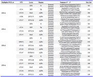 Supplementary table 1. Sequence-tagged sites and gene-specific primer sequences for Y chromosome microdeletion analysis
STS, sequence-tagged sites; SRY, sex-determining region Y; ZFX, zinc finger protein, X-linked; AZF, azoospermia factor