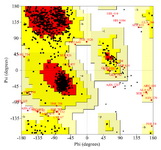 Figure 2. Ramachandran plot of modeled UTY protein
