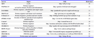 Table 1. Computational approaches available as online tools
