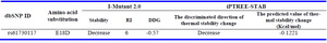 Table 5. Stability analysis of E18D variant
