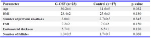 Table 1. Demographic characteristics of patients in G-CSF and control groups