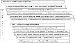 Figure 1. Qualitative Analysis Guide of Leuven