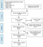 Figure 1. Flow diagram of study selection process