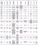 Table 1. Maternal and neonates&rsquo; characteristics and outcomes among pregnant patients with COVID-19 infection