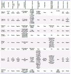 Contd. Table 1.