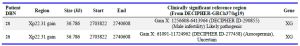 Table 4. CNVs of testicular tissue in patients matched with DECIPHER database