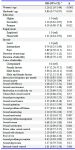 Table 3. The results obtained from logistic regression analysis indicating odds ratio for sexual dysfunction among infertile women (n=250)
*Adjusted for women&rsquo;s age, husbands&rsquo; age, education, employment, income, duration of marriage, duration of infertility, cause of infertility, intercourse frequency per month and sexual self-concept using the "enter method"